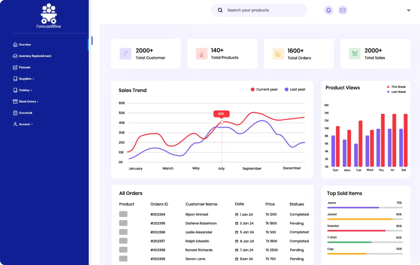 AI Inventory Forecasting Software for Ecommerce Brands | Descartes